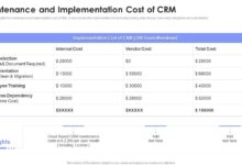 CRM Software Cost: Factors, Pricing Models, Implementation, And More