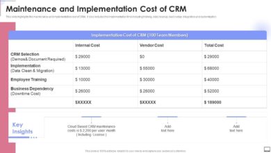 CRM Software Cost: Factors, Pricing Models, Implementation, And More