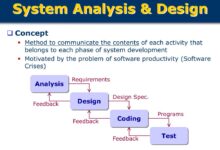 system analysis